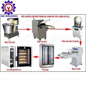 Day Chuyen Banh Mi 3